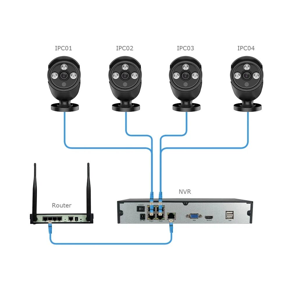 Уличные камеры poe. POE IP-камер системы видеонаблюдения p2p. Видеорегистратор IP на 4 камеры POE. IP - 591 POE камера. POE подключить камеру.