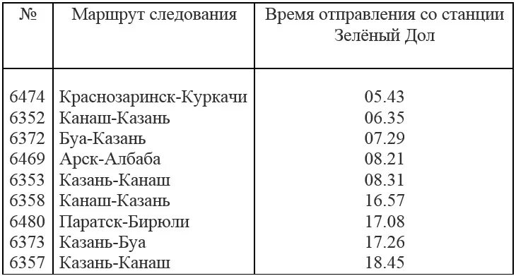 Расписание электричек свияжск зеленый сегодня. Расписание электричек зеленый дол Казань. Расписание электричек зеленый дол. Электрички зеленый дол Казань. Расписание автобусов на зелёный дол.