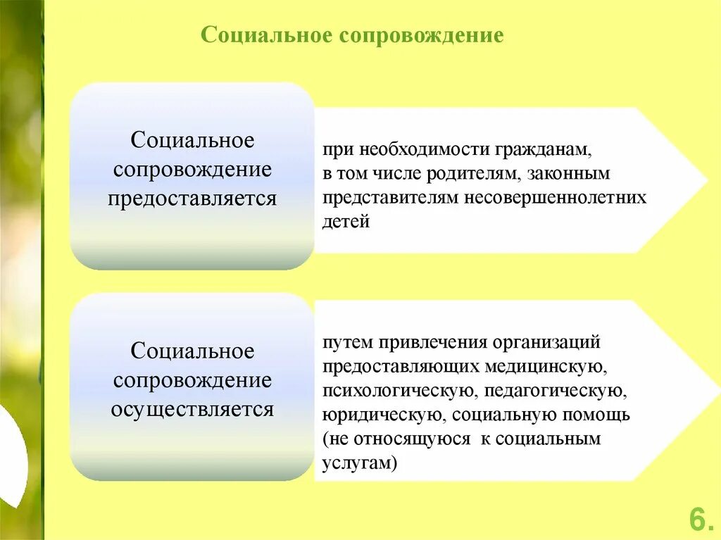 Социальное сопровождение проектов. Социальное сопровождение. Социальное сопровождение презентация. Социальное сопровождение примеры. Виды социального сопровождения.