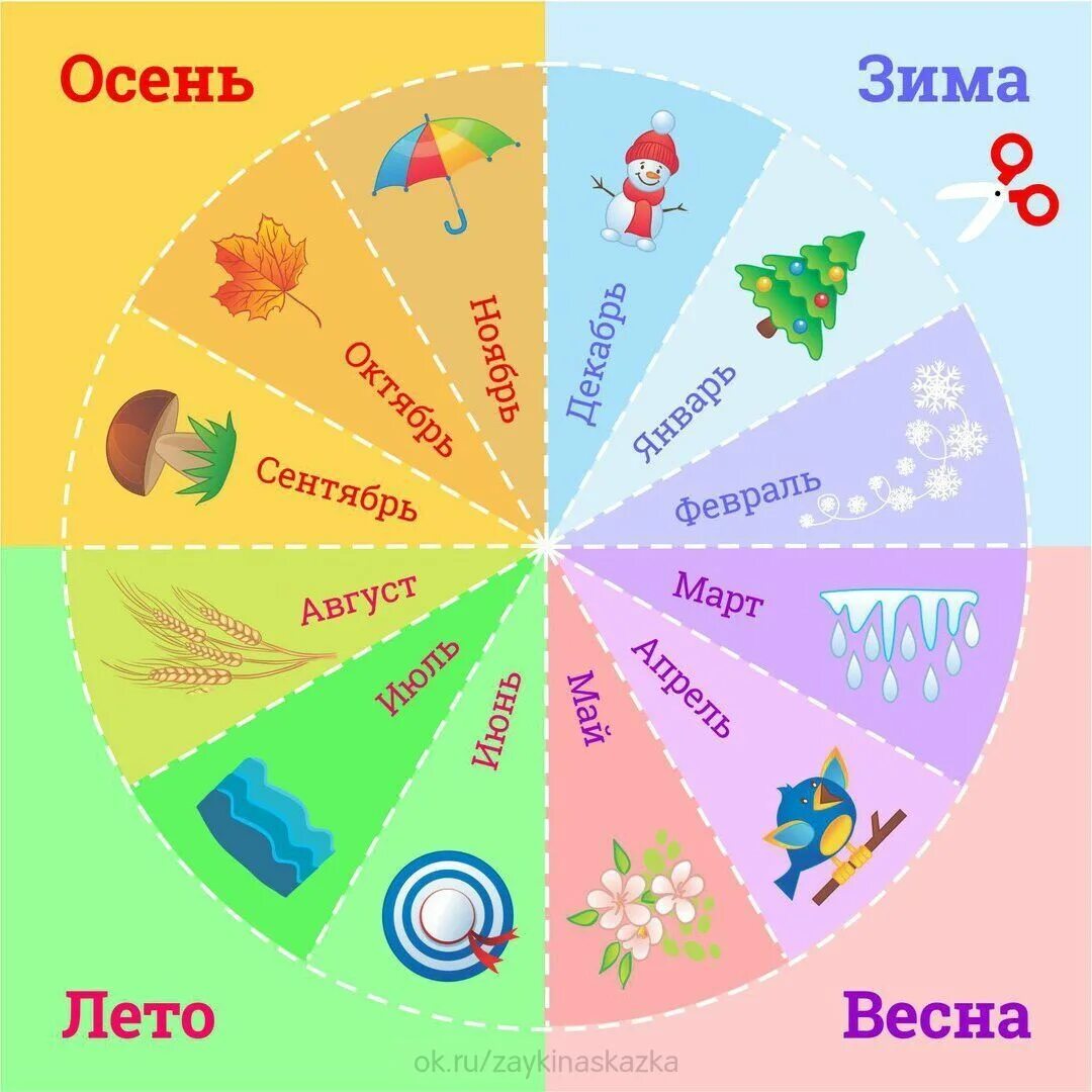 Изображение месяцев года. Учим месяцы с детьми. год и месяцы. времена года и месяца для детей. учим название месяцев для детей.