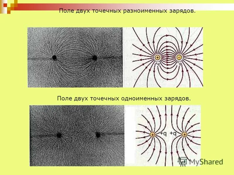 Поле заряженного слоя. Линии напряженности поля двух разноименных зарядов. Разноименные заряды и одноименные электрические поле.