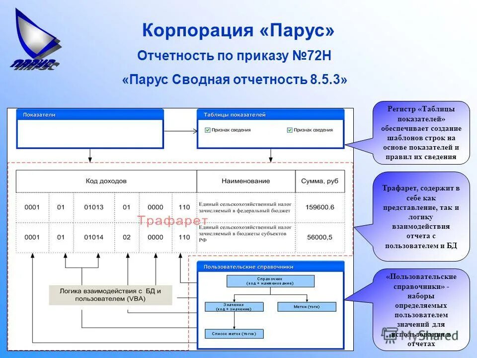 Сводная отчетность новгородская область finsvod1