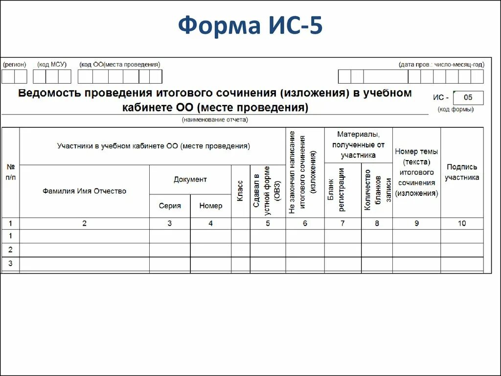 Форма 5 представляет собой. Ведомость ИС 05. Форма ИС-5 ведомость проведения итогового сочинения. Ведомость проведения итогового сочинения. Образец Бланка сочинения.