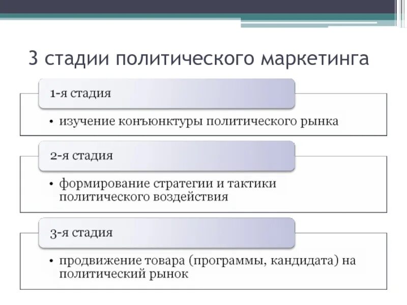 Формирование политики маркетинга организации. Технологии политического маркетинга. Формирование политики маркетинга организации. Маркетинговая политика предприятия. Формирование политики маркетинга организации.