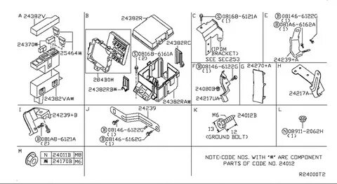 Parts код
