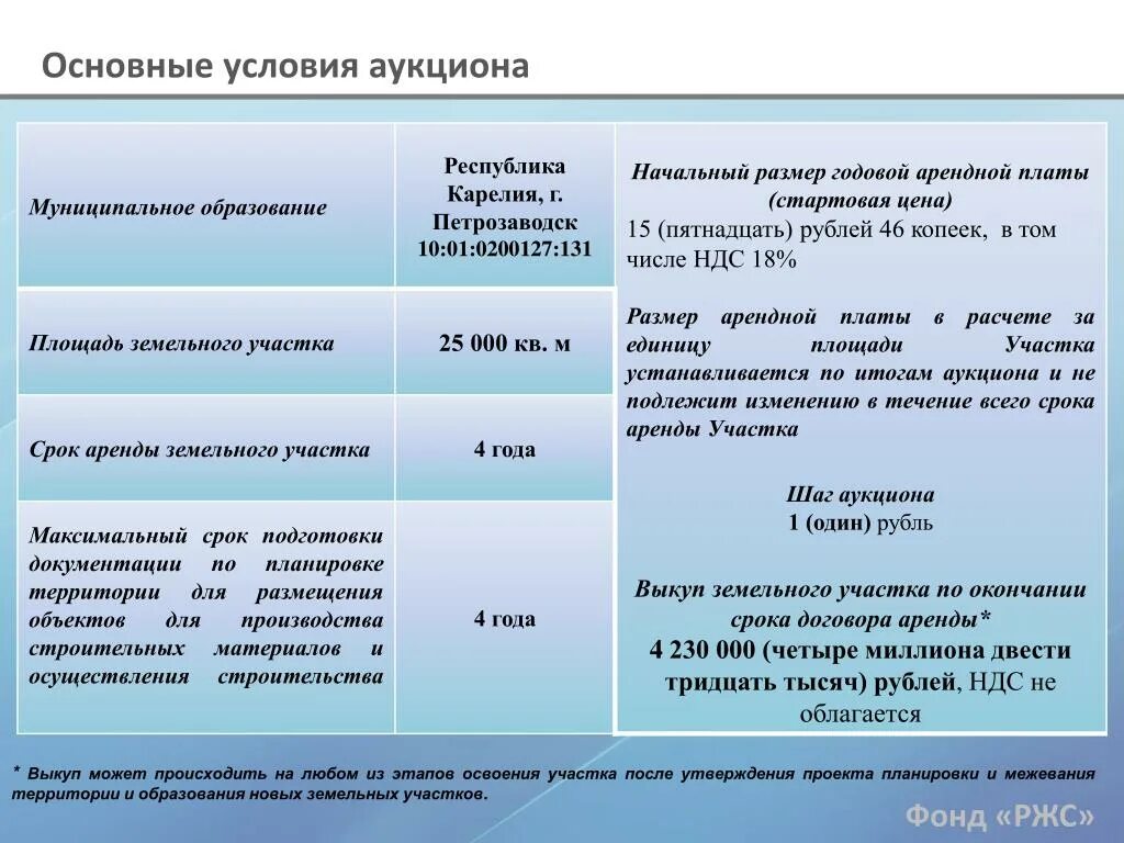 Условия аукциона. Этапы освоения земельного участка. Проекты освоения новых земель. Этапы формирования земельного участка на торгах. Максимальный срок строительства