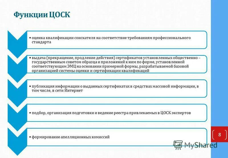 требования профессионального стандарта схема. не соответствует профессиональным требованиям. не соответствует профессиональным требованиям. профессионализмы инженера примеры. ведение документации, обеспечивающей образовательный процесс:.