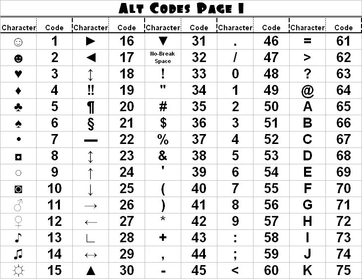 Таблица символов на клавиатуре компьютера. Символы через Альт+таблица. Комбинации на клавиатуре для символов. Символы с помощью alt.