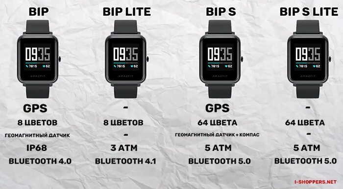 Amazfit Bip 3 коробка. Amazfit Bip s Lite характеристики. Часы Amazfit Bip 3. Сравнение Amazfit Bip s Lite и Amazfit s. Сравнение часов amazfit