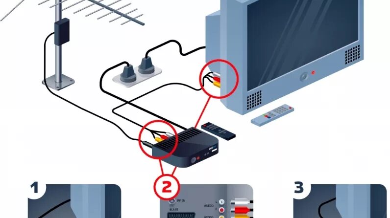 Приставка для телевизора ТТК. ТТК приставка для цифрового. Кабеля для приставки ТТК. Подключение антенны к телевизору с приставкой.