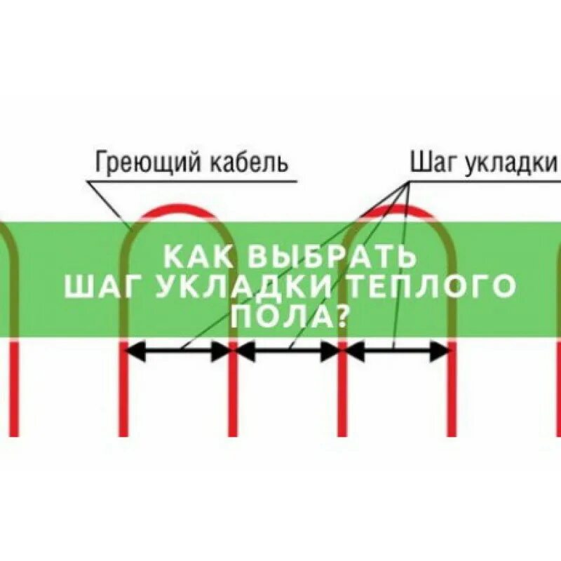 Шаг укладки греющего кабеля для теплого пола. Шаг укладки электрического греющего кабеля тёплого пола. Тёплый пол электрический шаг укладки кабеля. Шаг укладки теплого пола электрического кабеля.