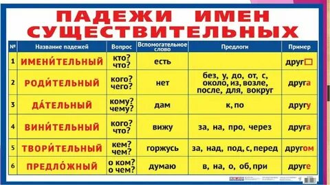 Слово пришла какой падеж