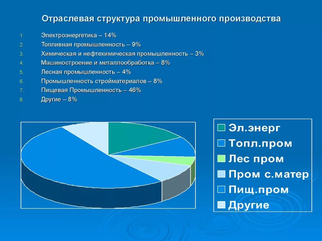 Отрасли Краснодарского края. Структура промышленности Краснодарского края. Структура промышленного производства Краснодарского края. Отраслевая структура Краснодарского края. Основные отрасли краснодарского края