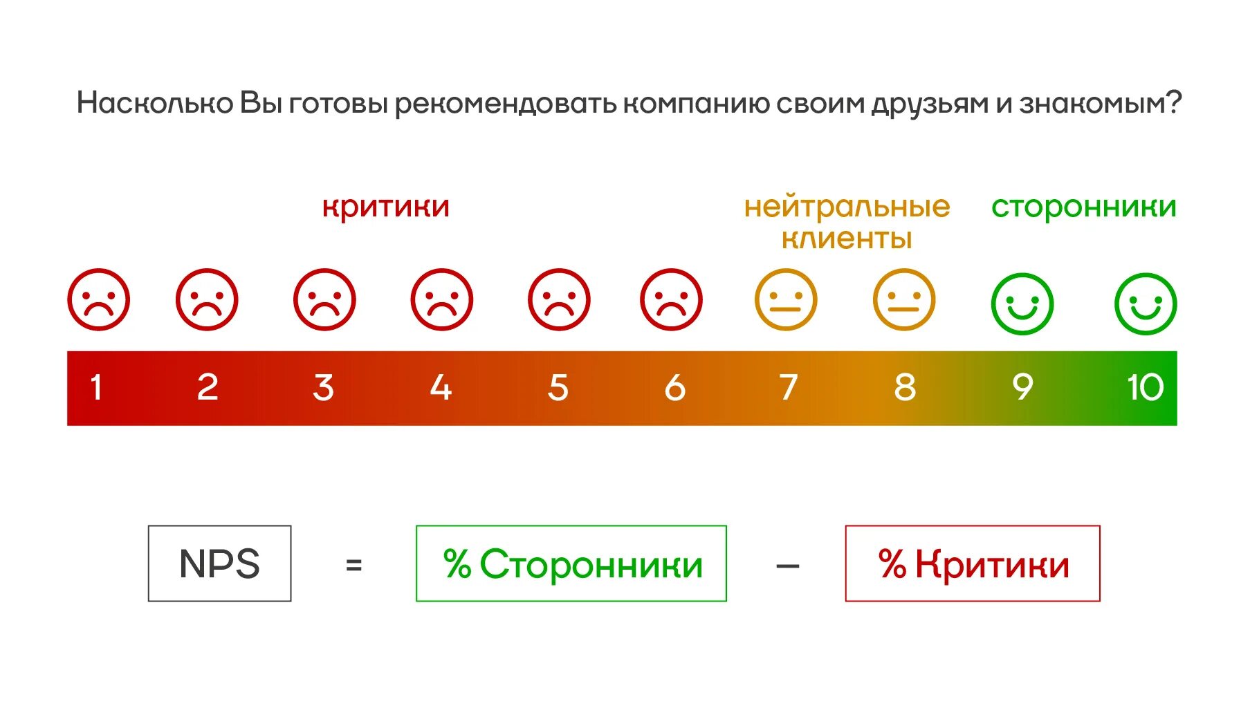 Индекс лояльности клиентов. Индекс потребительской лояльности. Индекс клиентской лояльности. Шкала лояльности клиента. Лояльность 100