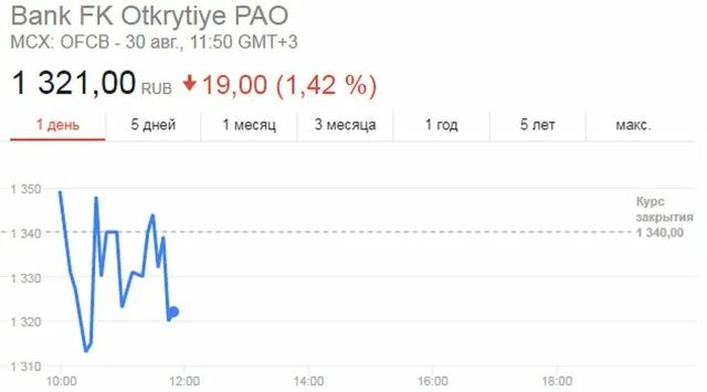 самолет курс акций