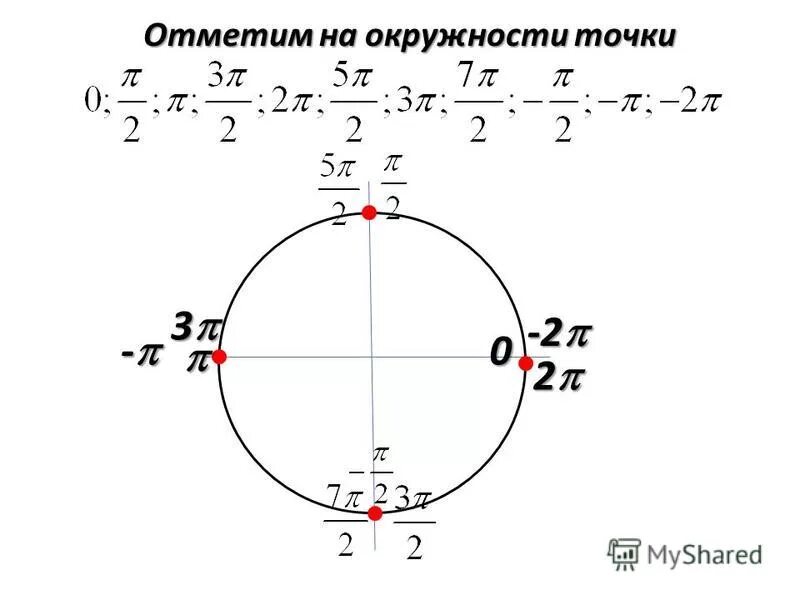 На окружности взяли. П/6 на числовой окружности. Точка на числовой окружности -2п. Точка -п/4 на окружности. -2п/3 на числовой окружности.