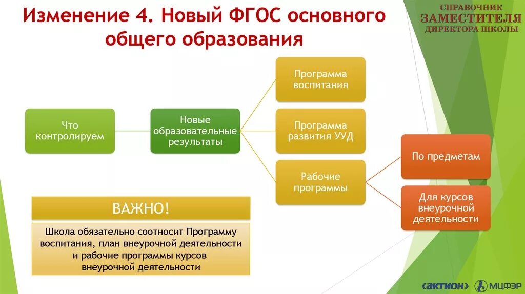 Изменения от 4 апреля. ФГОС 2021 основное общее образование. ФГОС 2021 основного общего образования. ФГОС основного общего образования 2022. Новый ФГОС основного общего образования от 31 мая 2021 года.