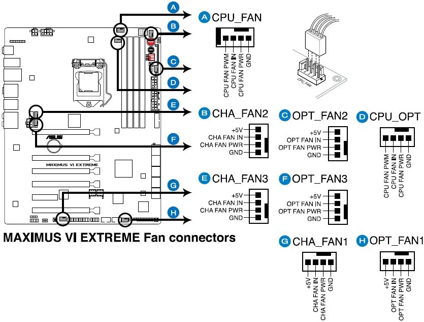 Подключить вентиляторы к материнской плате асус. Схема подключения разъемов на материнской плате ASUS. Как подключить кулера к материнской плате ASUS. Схема подключения вентиляторов к материнской плате асус.
