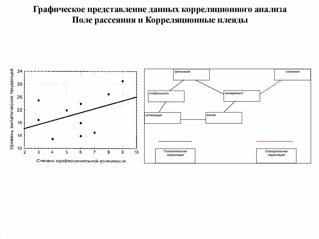 Блок схема корреляционного анализа. Схема корреляционных связей. Плеяды корреляции. Схема корреляции в психологии.