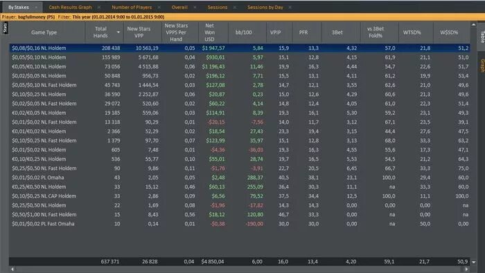 Кэш график игра. Нл2. Покерные лимиты nl. НЛ 2 Покер. Винрейт в покере.
