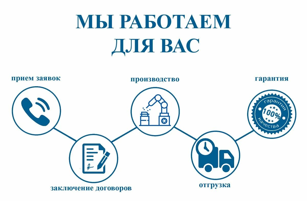 Работаем 10 ru. Мы работаем. Мы работаем для вас. Мы на работе. Как мы работаем картинка.