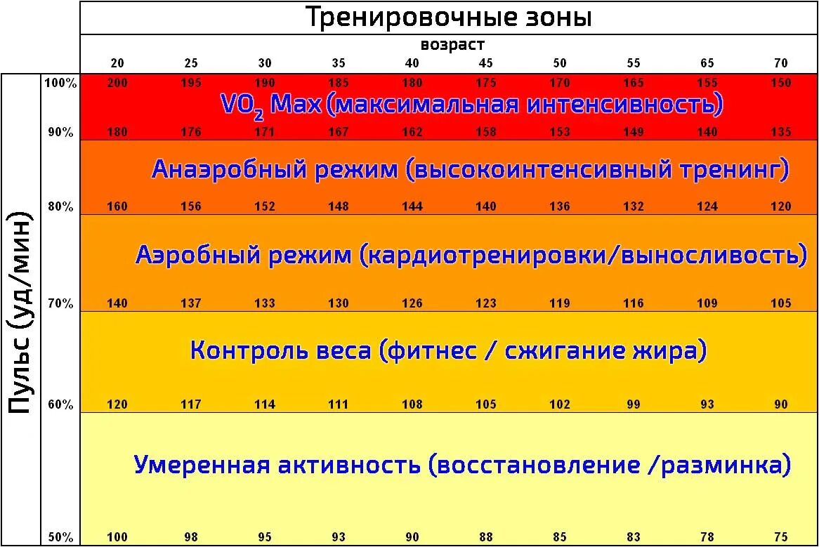 Аэробный режим