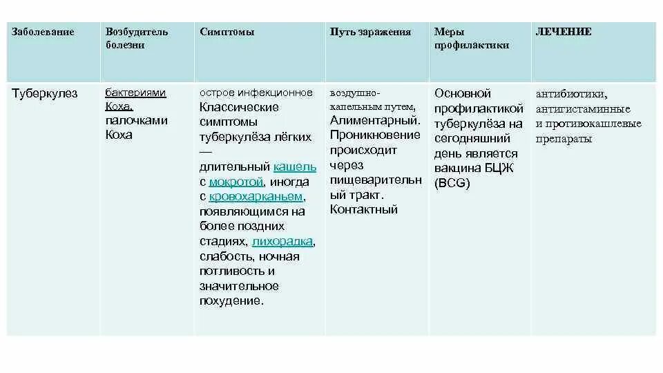 Возбудитель инфекции туберкулеза