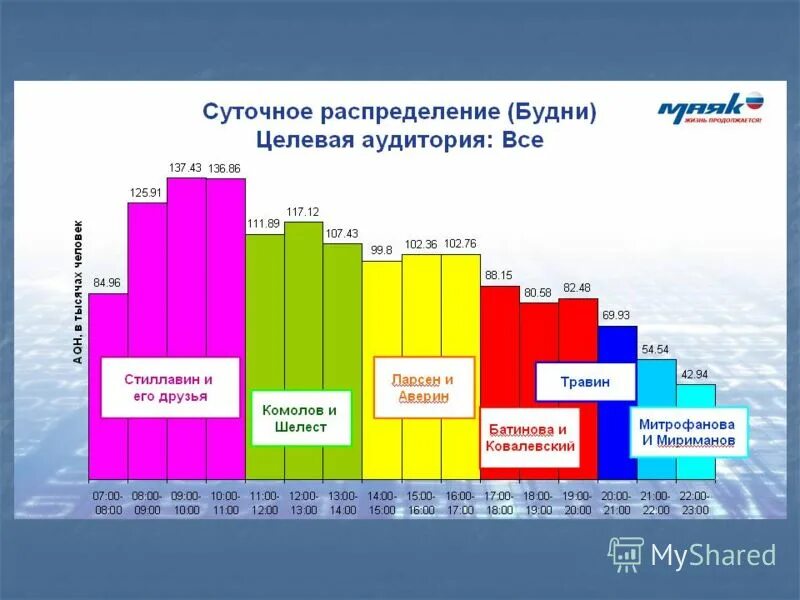 периодизация возрастов в психологии развития. на разный возраст и уровень. на разный возраст и уровень. продолжительность жизни по странам. целевая аудитория.