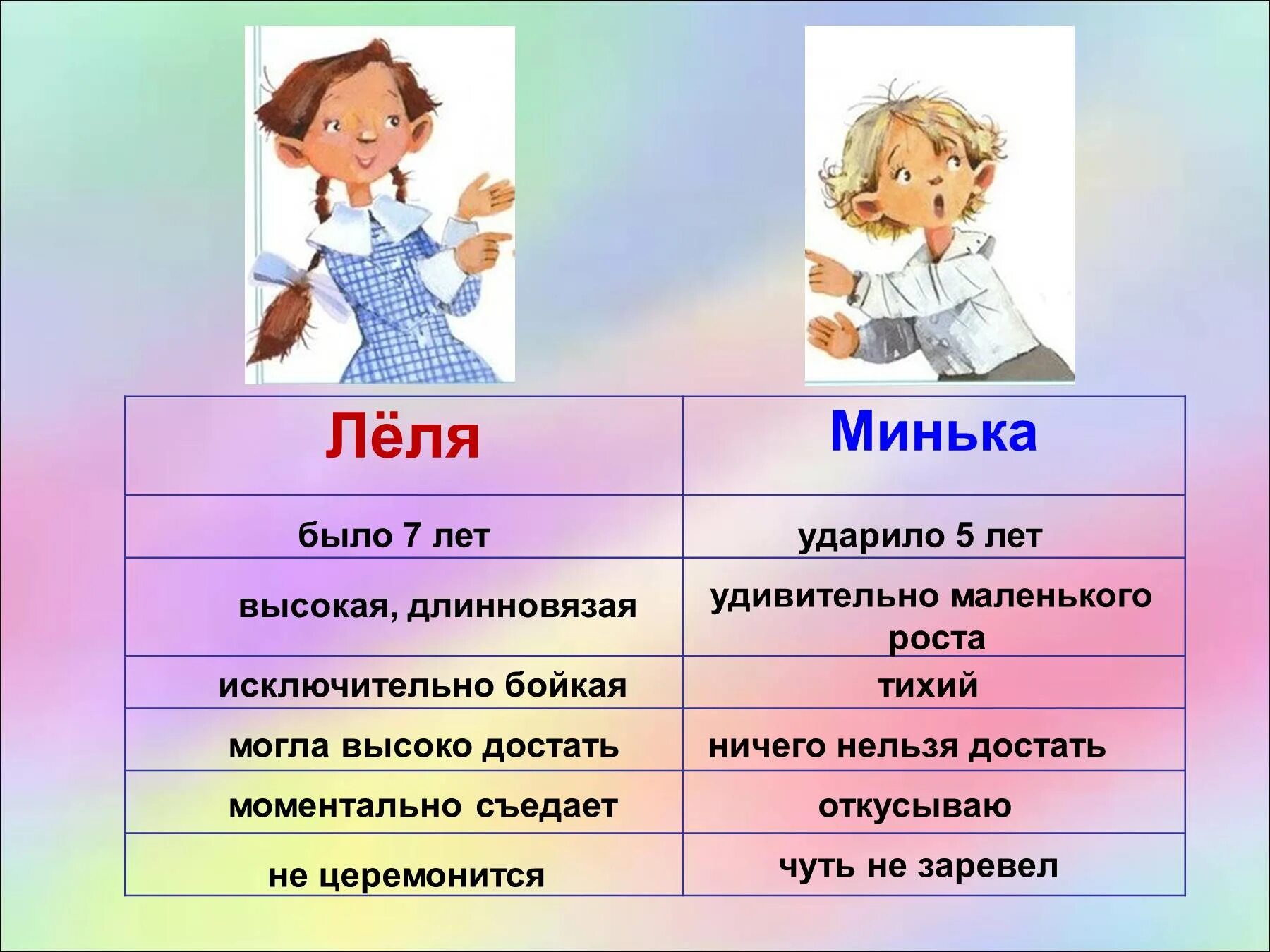 Написано о главном герое в предложении книги. План рассказа елка Зощенко. План к проезведнию м Зощенко ёлка. Зощенко м.м. "елка". План к рассказу м Зощенко елка.