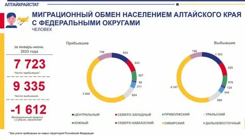 Сколько людей в екатеринбурге 2024 год