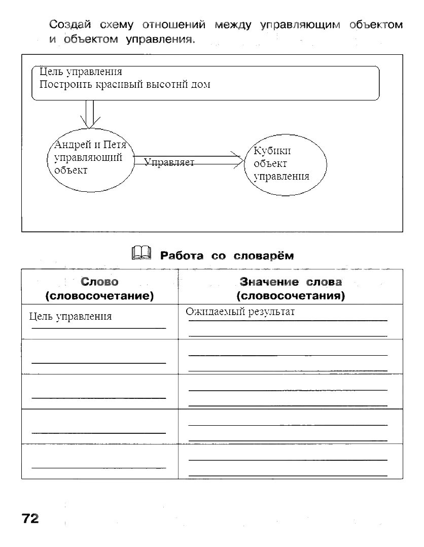 Цель управления 4 класс информатика. Информатика 2 класс работа со словарем. цель управления информатика 4 класс. работа со словарем информатика 4 класс.