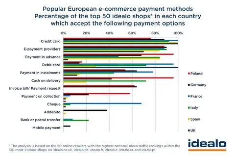 Other payment method