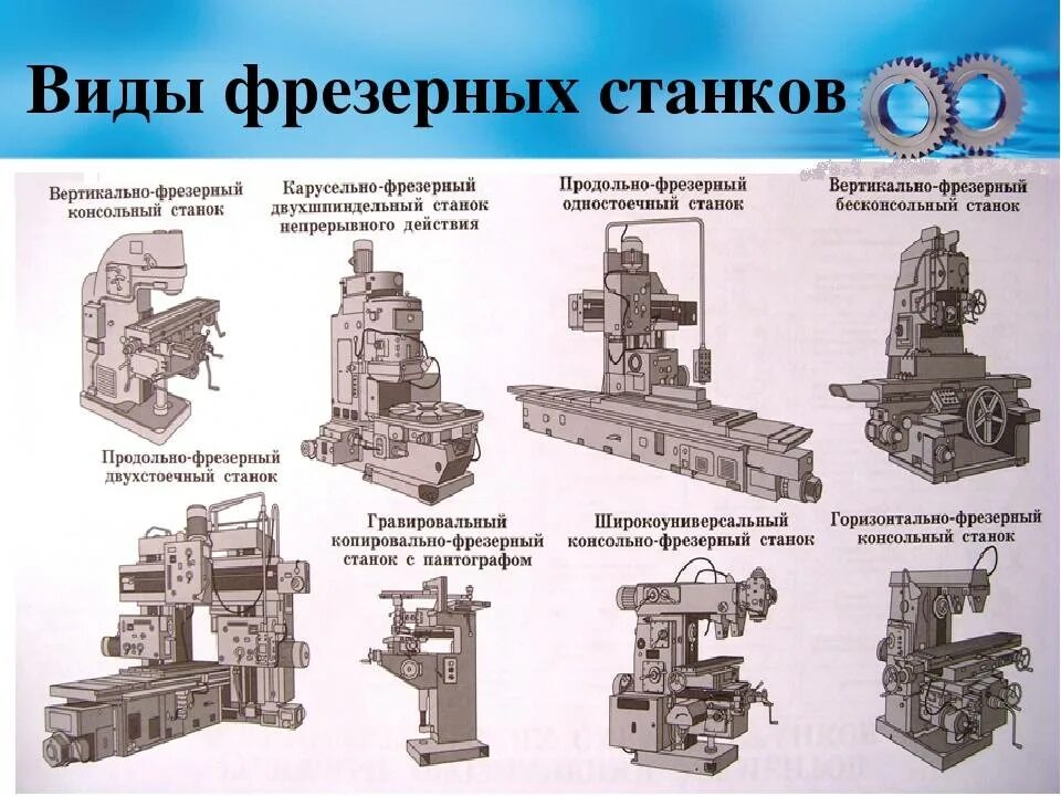 Какие виды станков существуют. Основные типы фрезерных станков и их обозначение. из чего состоит фрезерный станок по металлу. конструкция фрезерного станка по металлу. вертикально-фрезерный станок с копировальным устройством схема.
