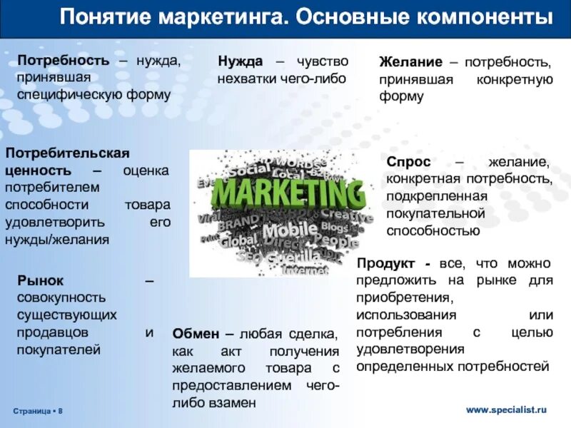 Маркетинговый компонент. Основные понятия маркетинга. Основные понятие маркетинга: нужда и потребность. Основные понятия маркетинга нужда потребность спрос. Концепция общего маркетинга.