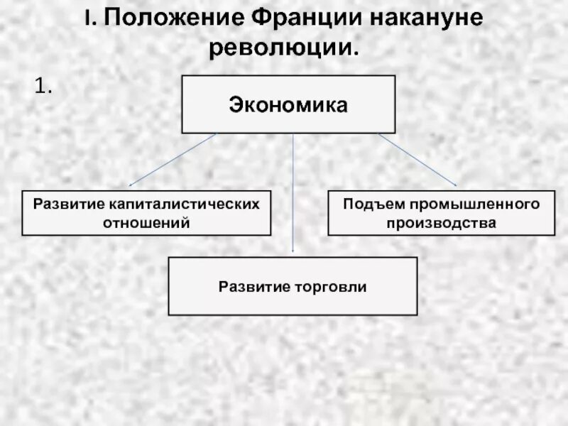 Зарождение капиталистических отношений. Развитые капиталистические страны. Капиталистические отношения во франции. Развитие капитализма в европе. Капиталистические отношения во франции.