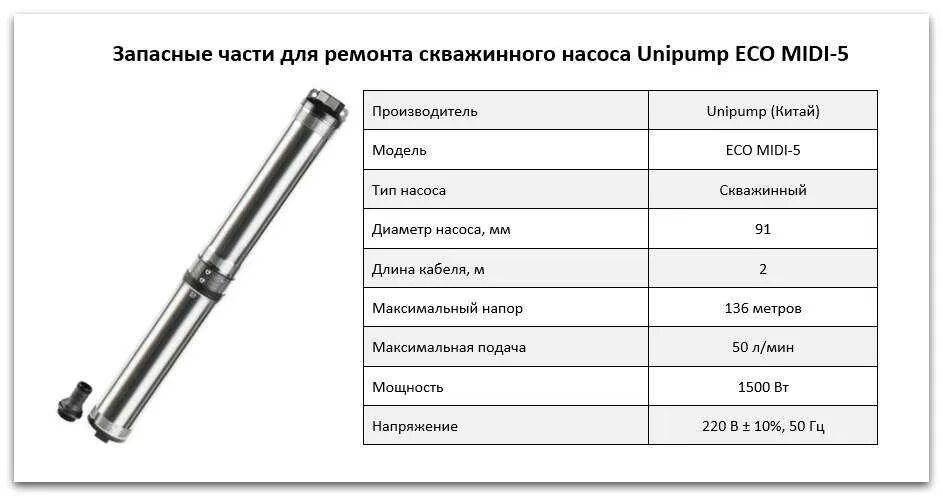 Характеристики 3.3 5. Погружной скважинный насос UNIPUMP Eco Midi-2 схема. Насос UNIPUMP Eco Midi-4. Вес насоса UNIPUMP Eco Midi 3. Пусковой ток насоса UNIPUMP Eco Midi 5.