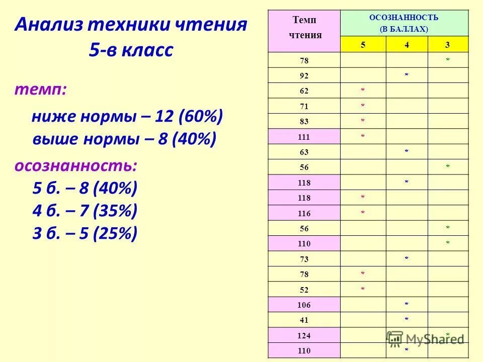 темп это в музыке определение. темпах класс. тея. темпы в музыке. темпы в музыке.