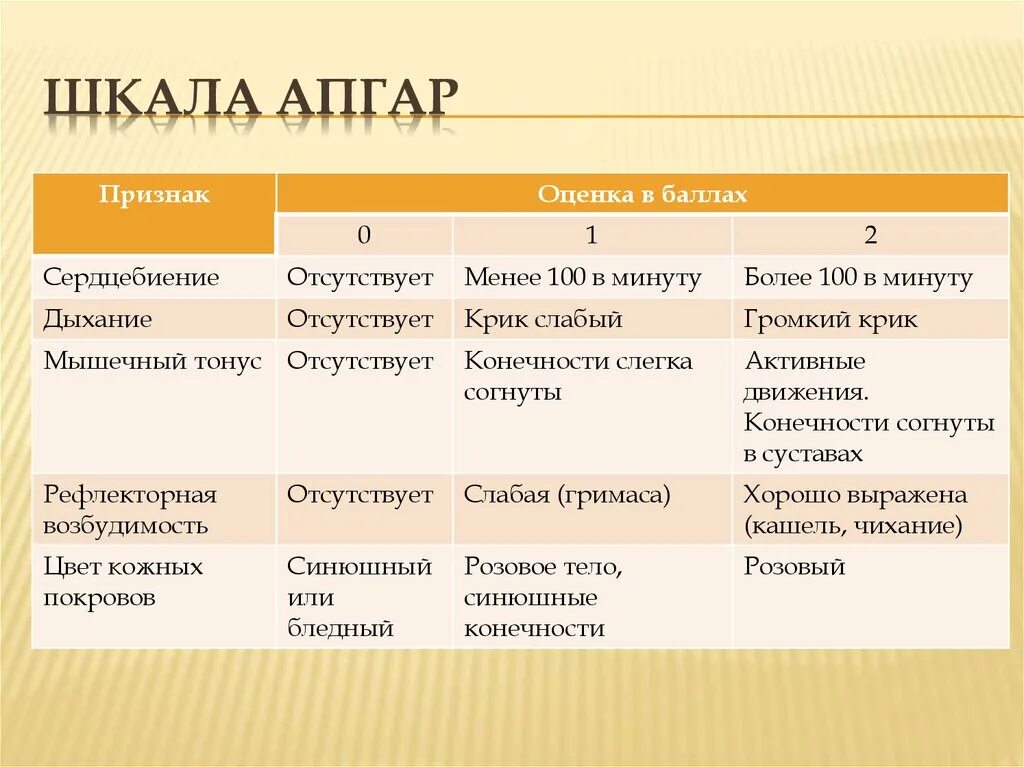 Шкала Апгар для новорожденных 8/8 таблица расшифровка. Шкала Апгар для новорожденных 7-8. Шкала Апгар для новорожденных 7/7. Шкала для новорожденных Апгар 8 баллов. Апгар 8 8 расшифровка для новорожденных