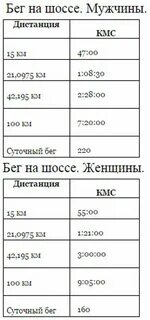 Норматив бег 1 км для женщин