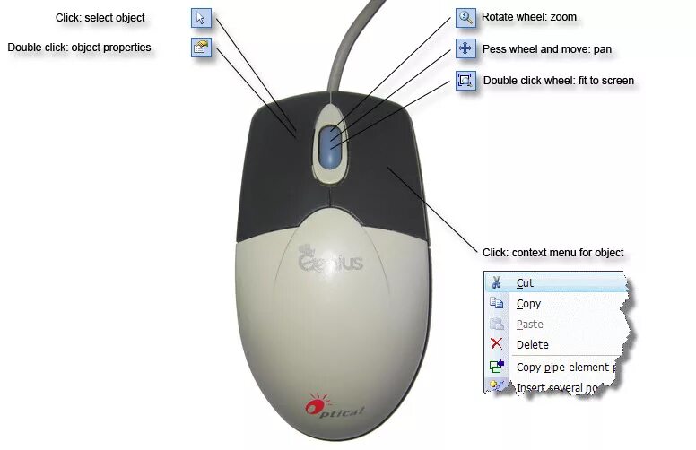 Mouse functions