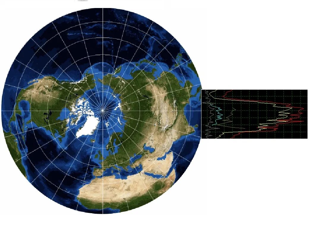 World pole. Северное полушарие земли. Глобус Северное полушарие. Глобус Северное полушарие и Южное полушарие. Земной шар вид с Северного полюса.