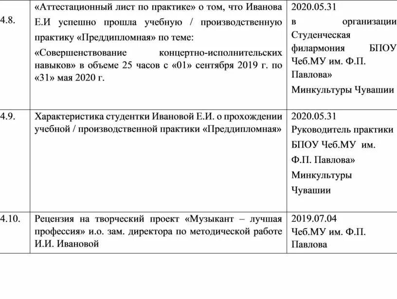 Аттестационный лист по производственной практике. Аттестационный лист по преддипломной практике заполнение. Аттестационный лист учебной практики пример. Аттестационный лист производственной практики образец заполнения. Аттестационный лист производственной практики.