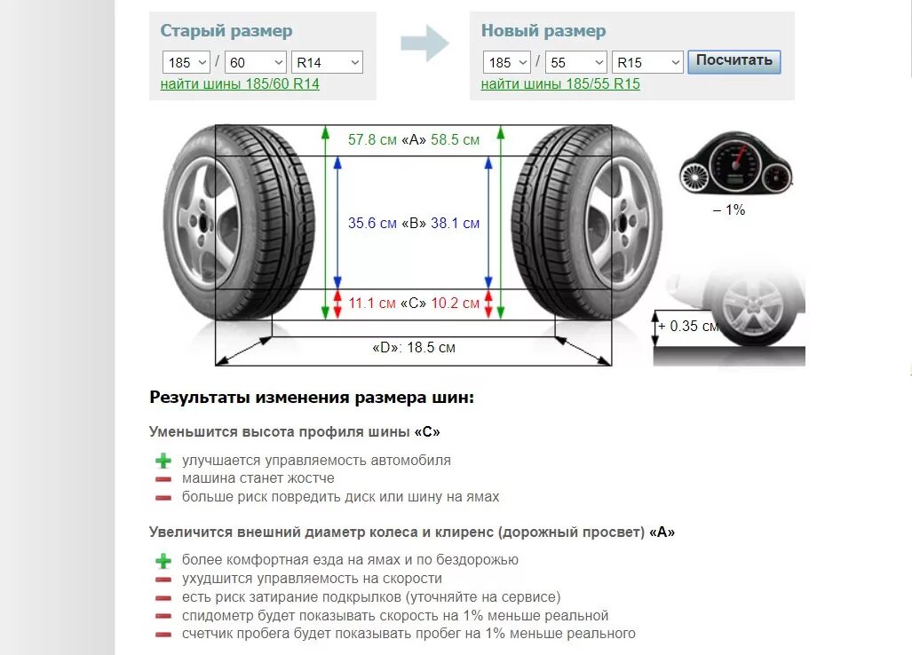 Диаметр колес 18 на какой. Диаметр покрышки r15. Шина 225/60 r17 габариты шины. Шевроле Лачетти размер резины r15. Внешний диаметр колеса 225/65r17.