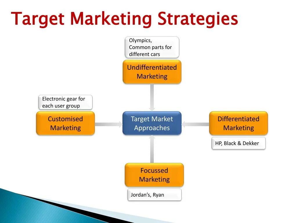 Таргет маркетинг. Позиционирование маркетинг для слайда. Target Market. Функция Traffic Segmentation. User each