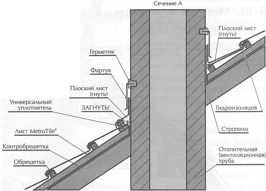 Узел примыкания вентшахты к кровле. Узел премыкания вент Шахты к кровли. Узел примыкания профнастила к Вентшахте. Узел примыкания профлиста к Вентшахте. Проход оцинкованный