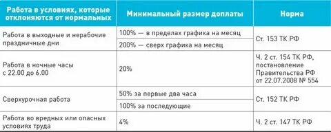 Работа в ночное время сколько процентов