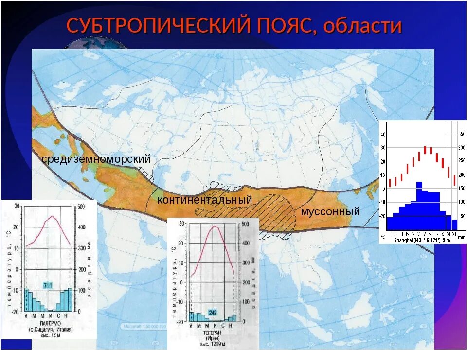 Средиземноморский пояс на климатограмме. Субтропический пояс Средиземноморский климат. Климатические пояса суб. Климат субтропического пояса России.