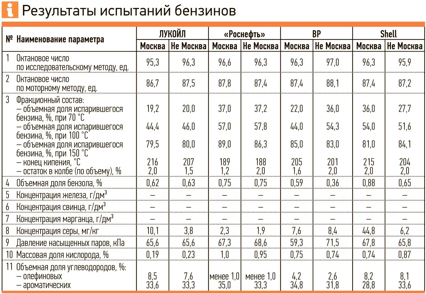 Марка горючего