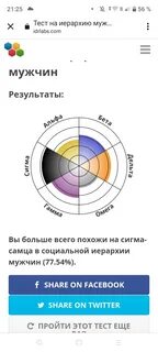 Тест на привязанность idrlabs на русском