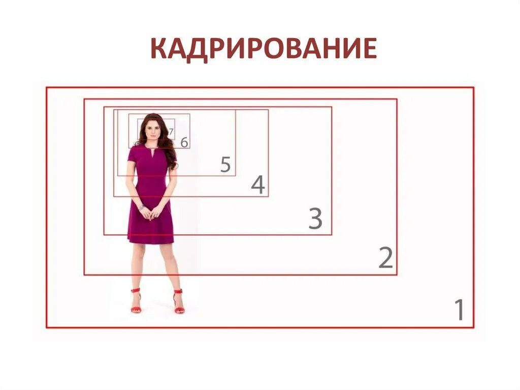 Кадрирование. Кадрирование человека. Кадрирование портрета. Правильное кадрирование. Правильное кадрирование фотографий.